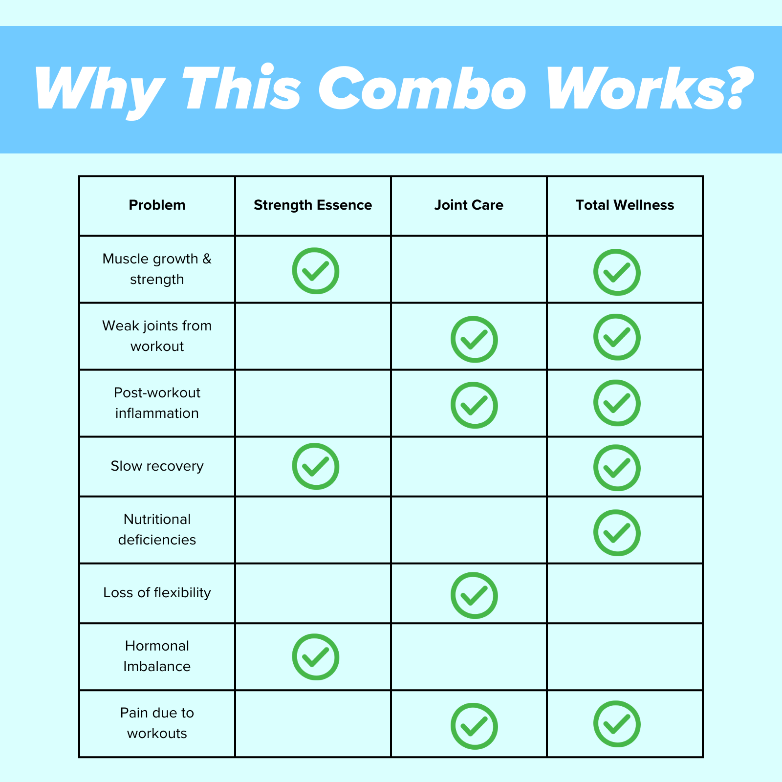 Beast Mode Combo