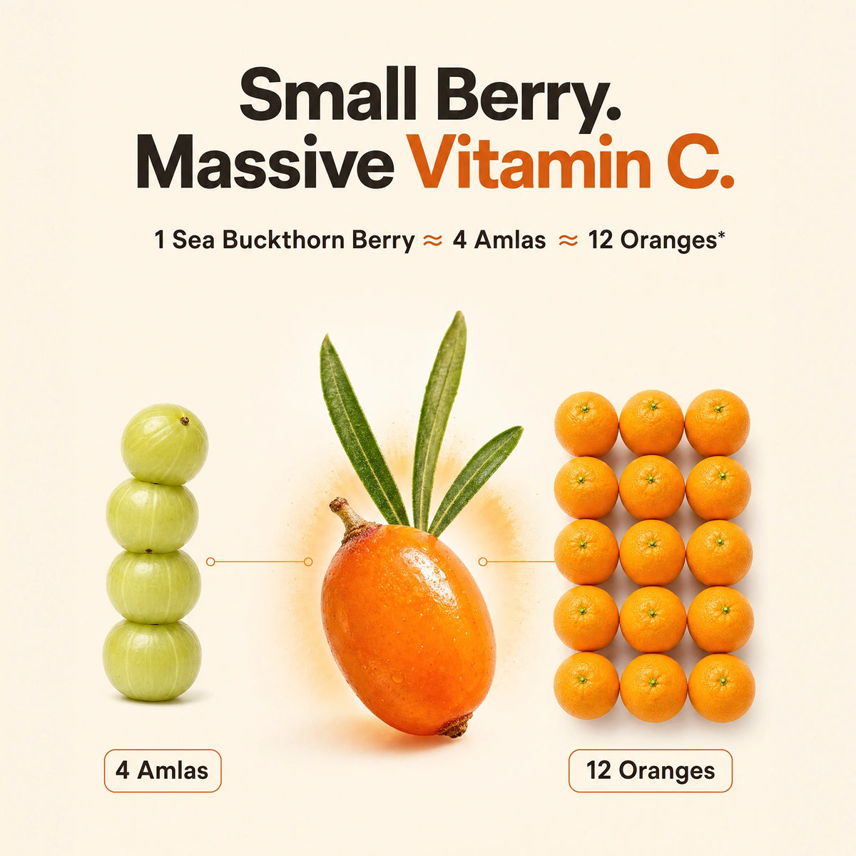 Sea buckthorn benefits - rich in vitamin C, more than amla and oranges