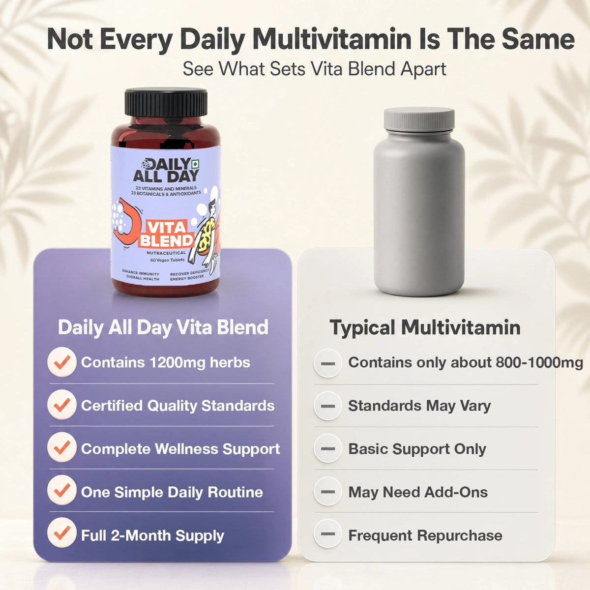 Multivitamin tablets vs typical multivitamin comparison