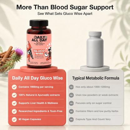 How to take berberine - 1 capsule twice daily after meals