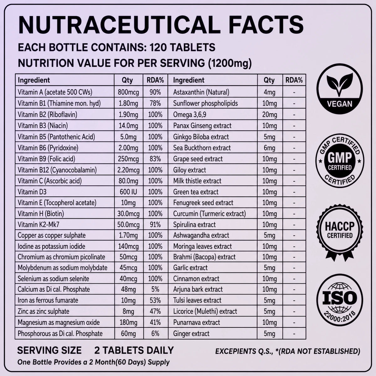 Multivitamin tablets nutraceutical facts - vitamin B12, b complex, moringa and panax ginseng