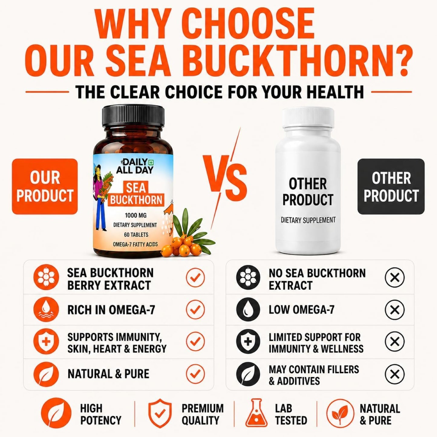 Sea Buckthorn Tablets - Omega-3,6,7,9 & Antioxidants