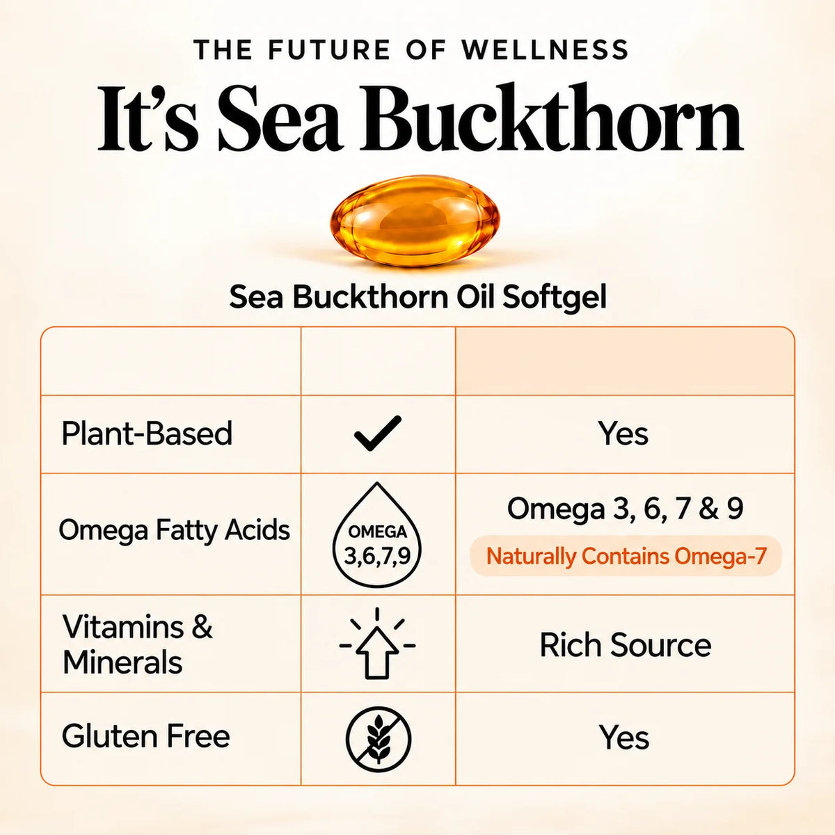 Palmitoleic acid source, sea buckthorn oil softgel with omega 3, 6, 7 and 9