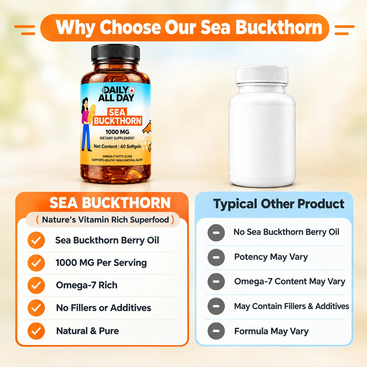 Sea buckthorn oil benefits vs typical supplements, 1000 mg oil per serving