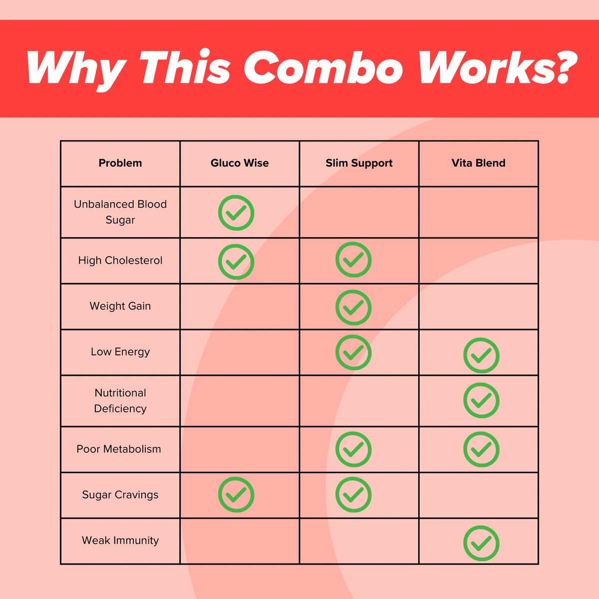 Sugar Balance Combo