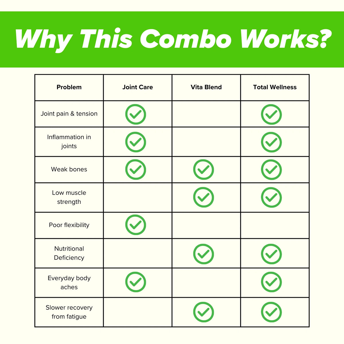Joint supplements comparison for joint stiffness, weak bones and flexibility