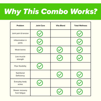 Joint supplements comparison for joint stiffness, weak bones and flexibility