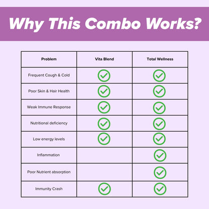 Immunity booster comparison - cough and cold, weak immunity and low energy