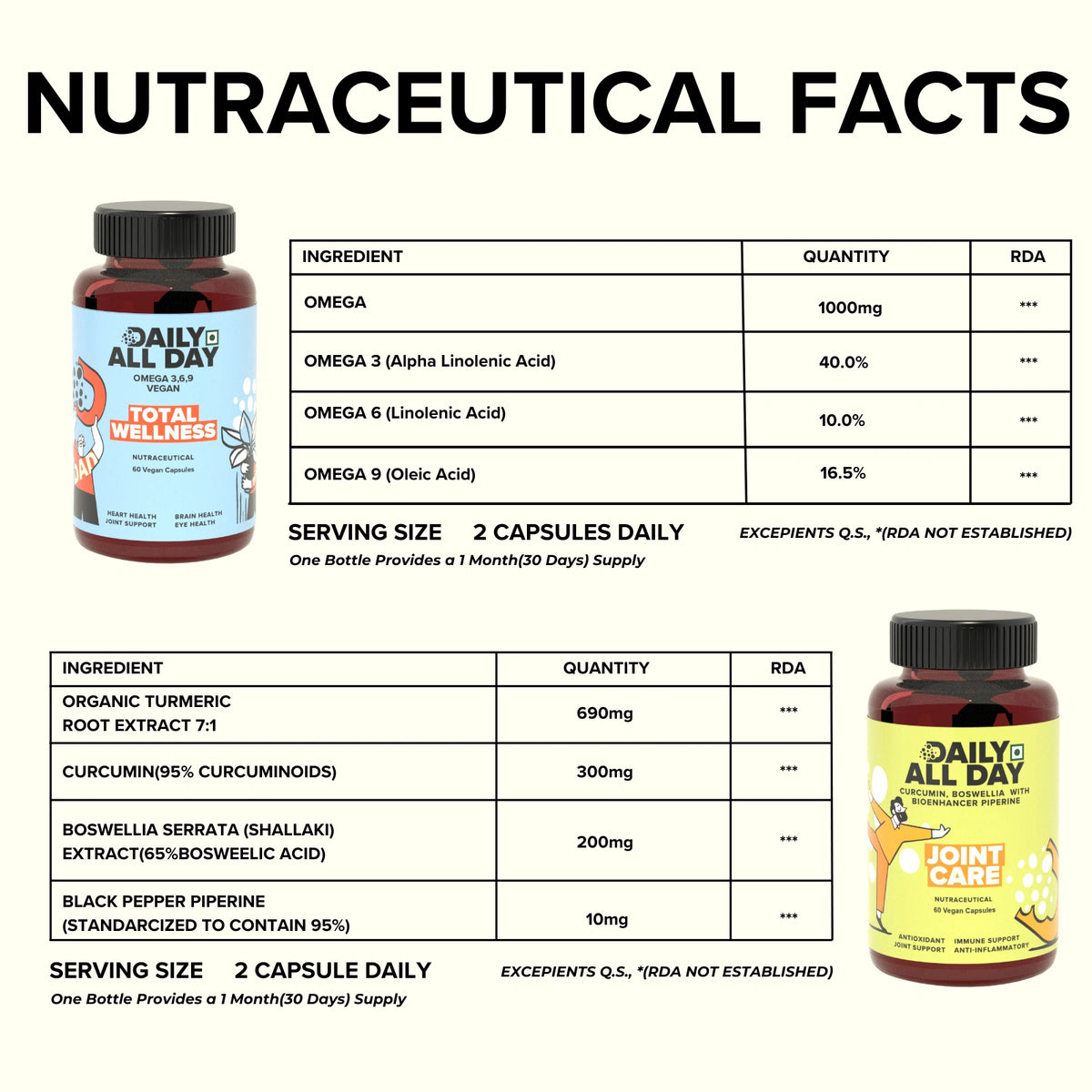 Curcumin tablets and omega 3 capsules nutraceutical facts