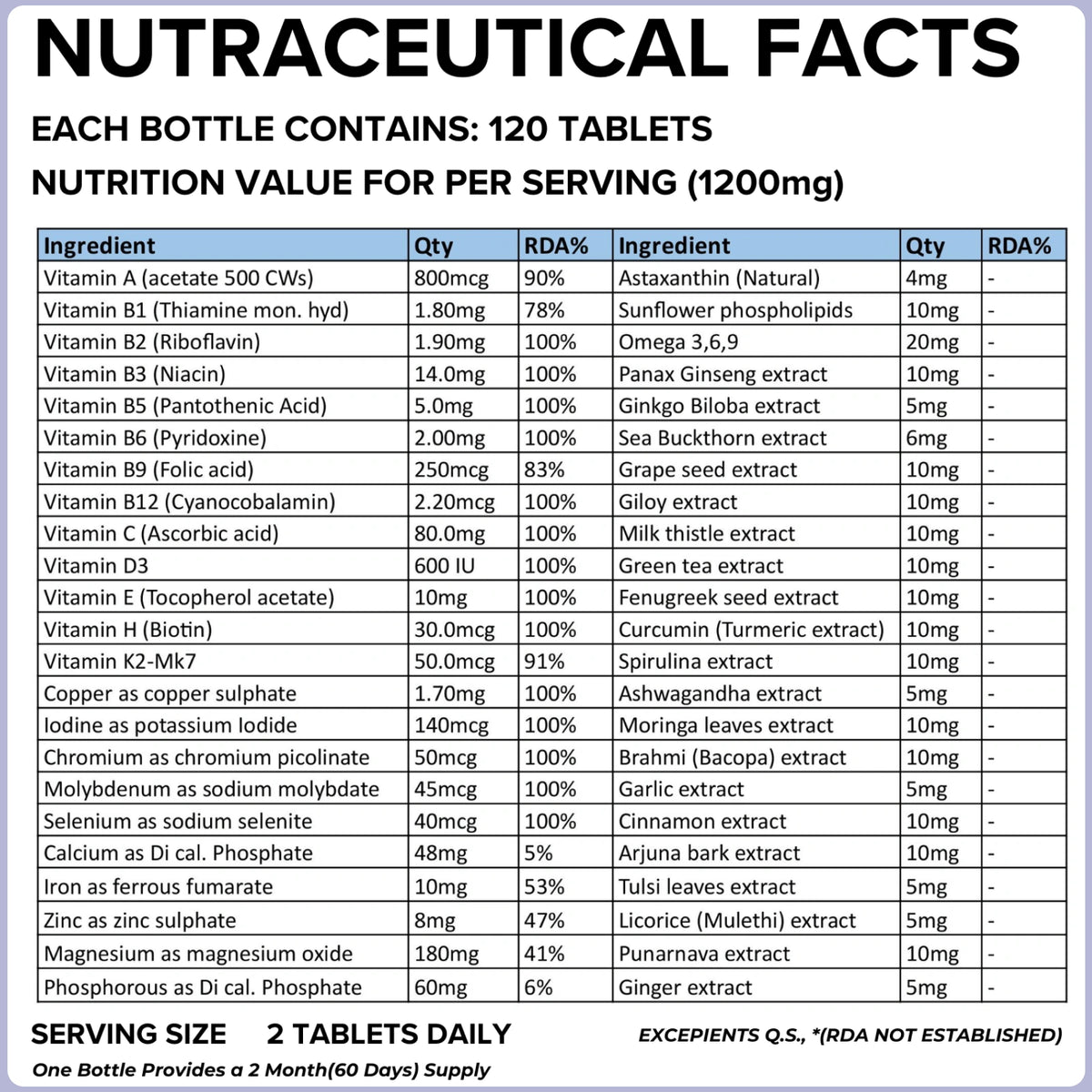 Multivitamin tablets nutraceutical facts - vitamin B12, vitamin D3 and b complex