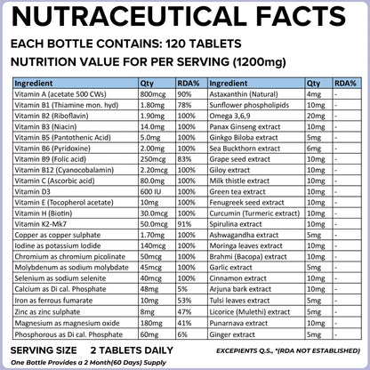 Multivitamin tablets nutraceutical facts - vitamin B12, vitamin D3 and b complex