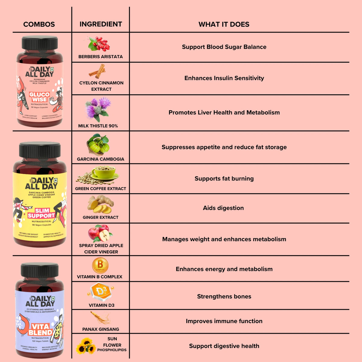 Sugar Balance Combo