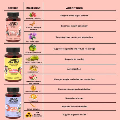 Sugar Balance Combo