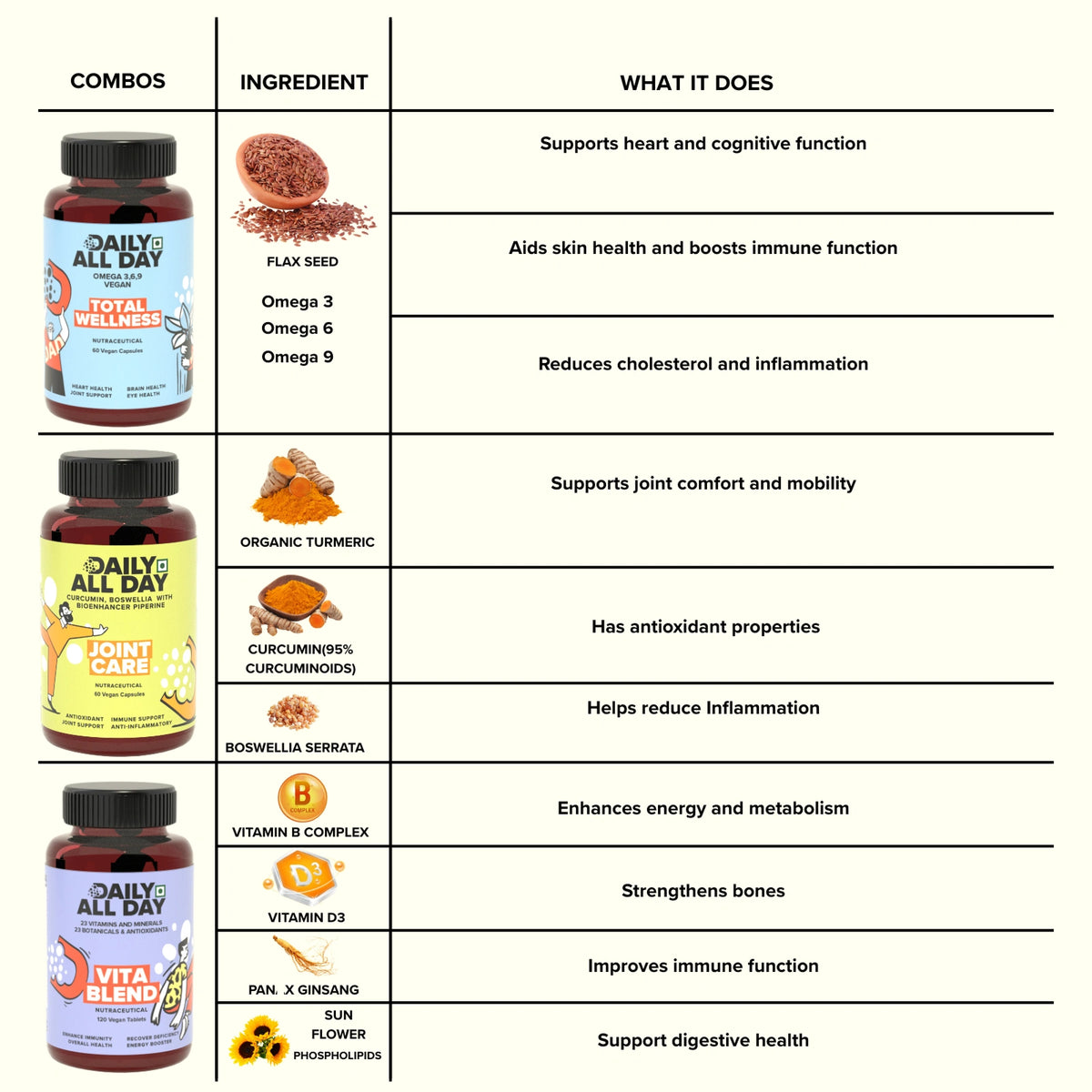Joint supplements ingredients - organic turmeric, curcumin, boswellia serrata and flaxseed omega 3