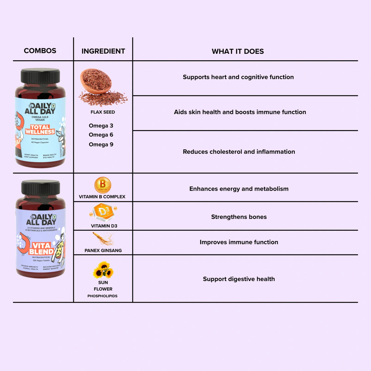 Immunity booster ingredients - flaxseed omega 3, vitamin b complex, vitamin D3 and panax ginseng