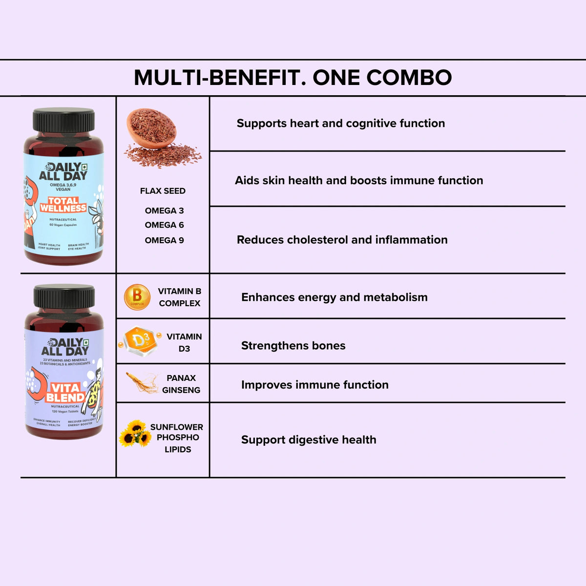 Immunity booster tablets benefits - omega 3 capsules and multivitamin