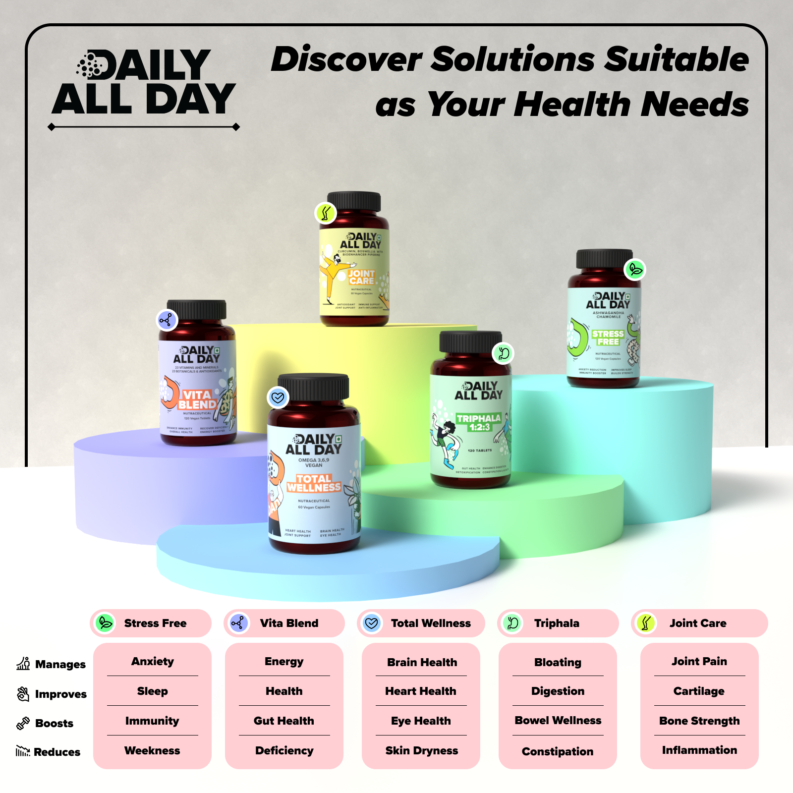 Daily All Day — Product Range